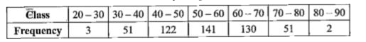 Find the mean and standard deviation by using short cut method: