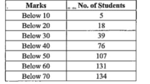 Find the mode for the following table of test scores.