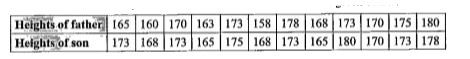 Heights (in cm) of a sample of 12 fathers and their oldest sons are given below :      Find Karl Pearson's correlation coefficient.