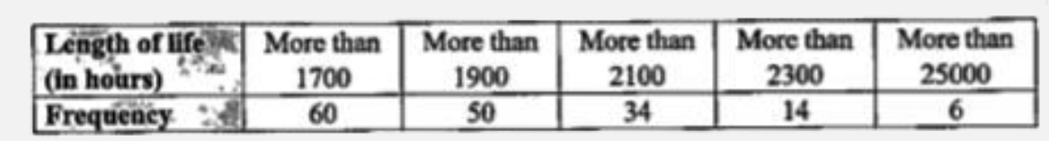 A purchasing agent obtained samples of 60 watt bulbs from a standard company. He had the  samples tested in his own laboratory for length of life with following results:        Find the standard deviation for these samples.