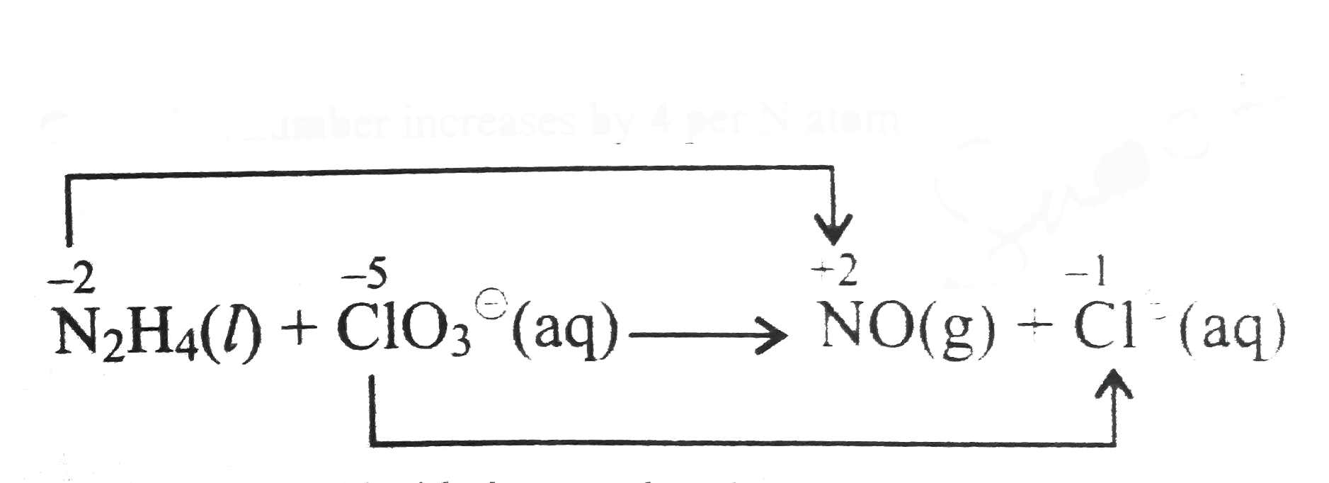 Balance The Following Equations In Basic Medium By Ion Electron M
