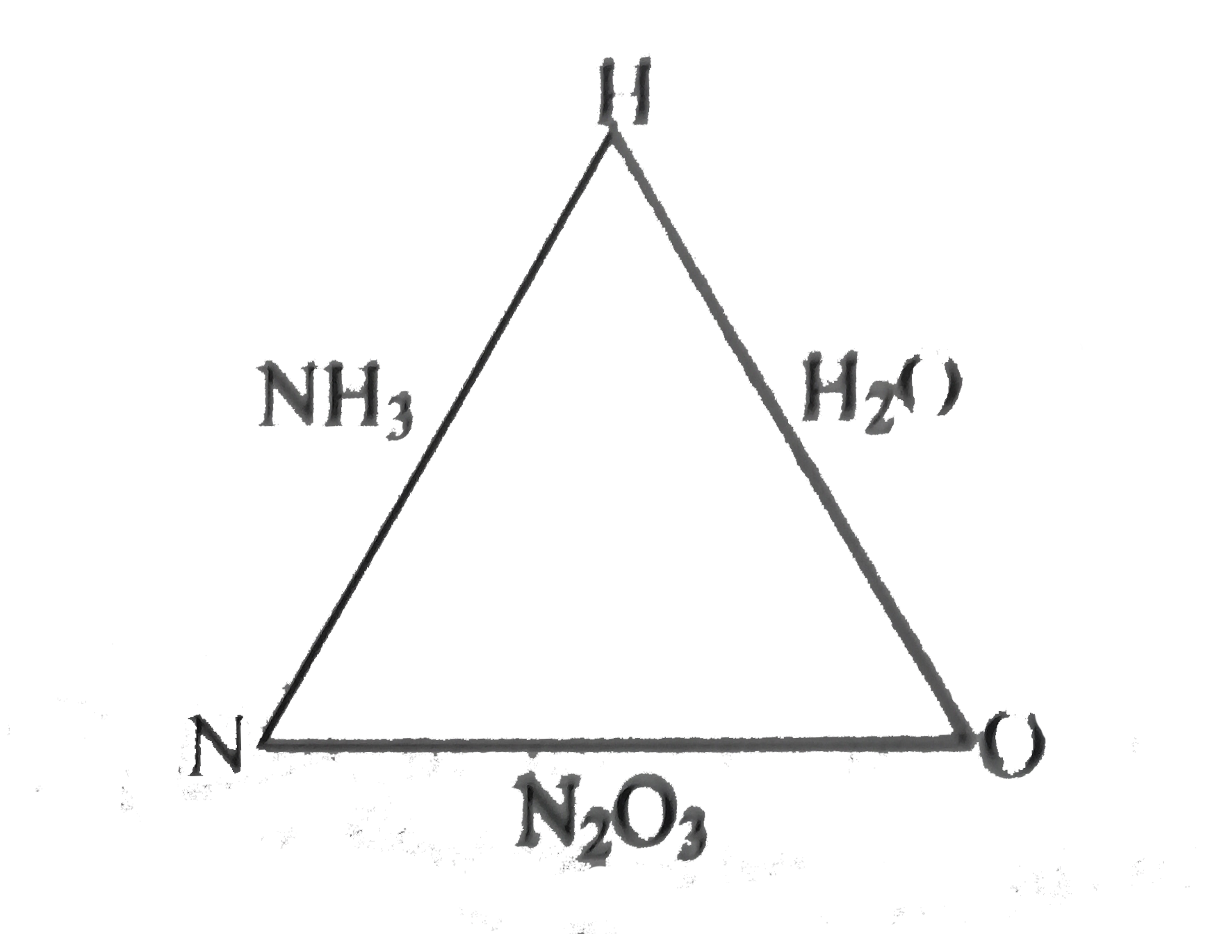 Ammonia contains 82.35% of nitrogen and 17.65% of hydrogen. Water contains 88.90% of oxygen 63.15% of oxygen and 36.85% of nitrogen. Show by calculations from these data which law of chemicmal combination is verified.