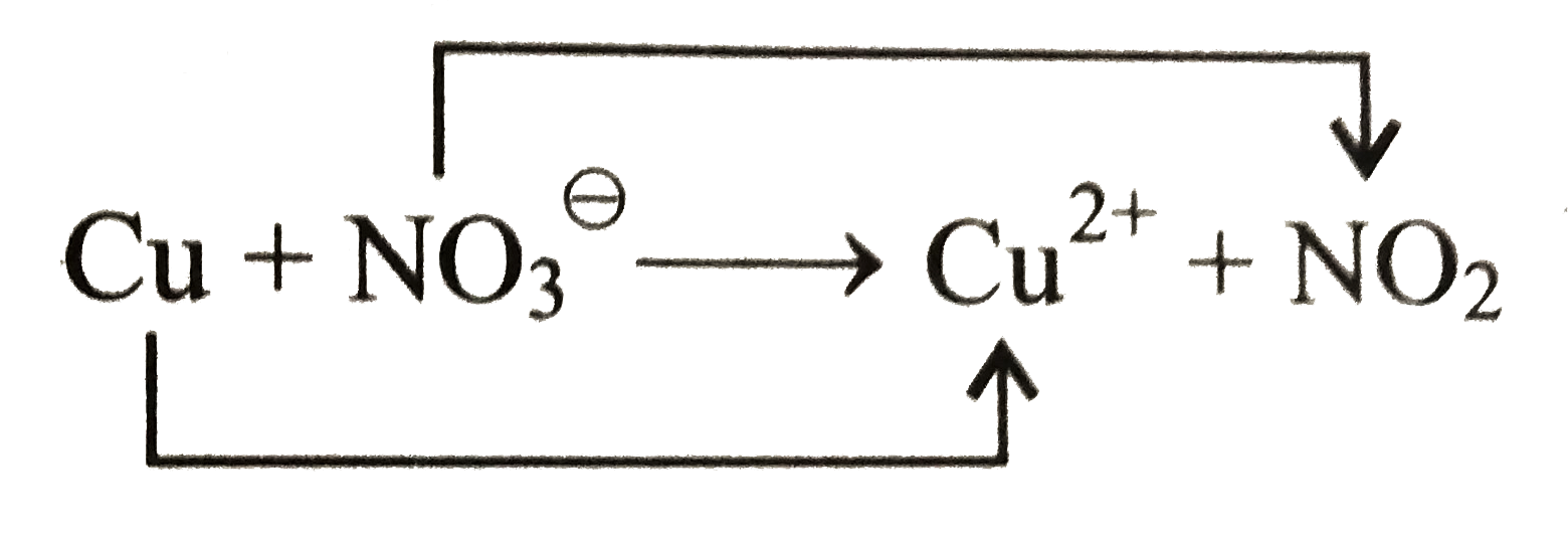 Write a balanced equaiton when copper reacts with nitric acid, a brown gas is fromed and the solution turns blue.