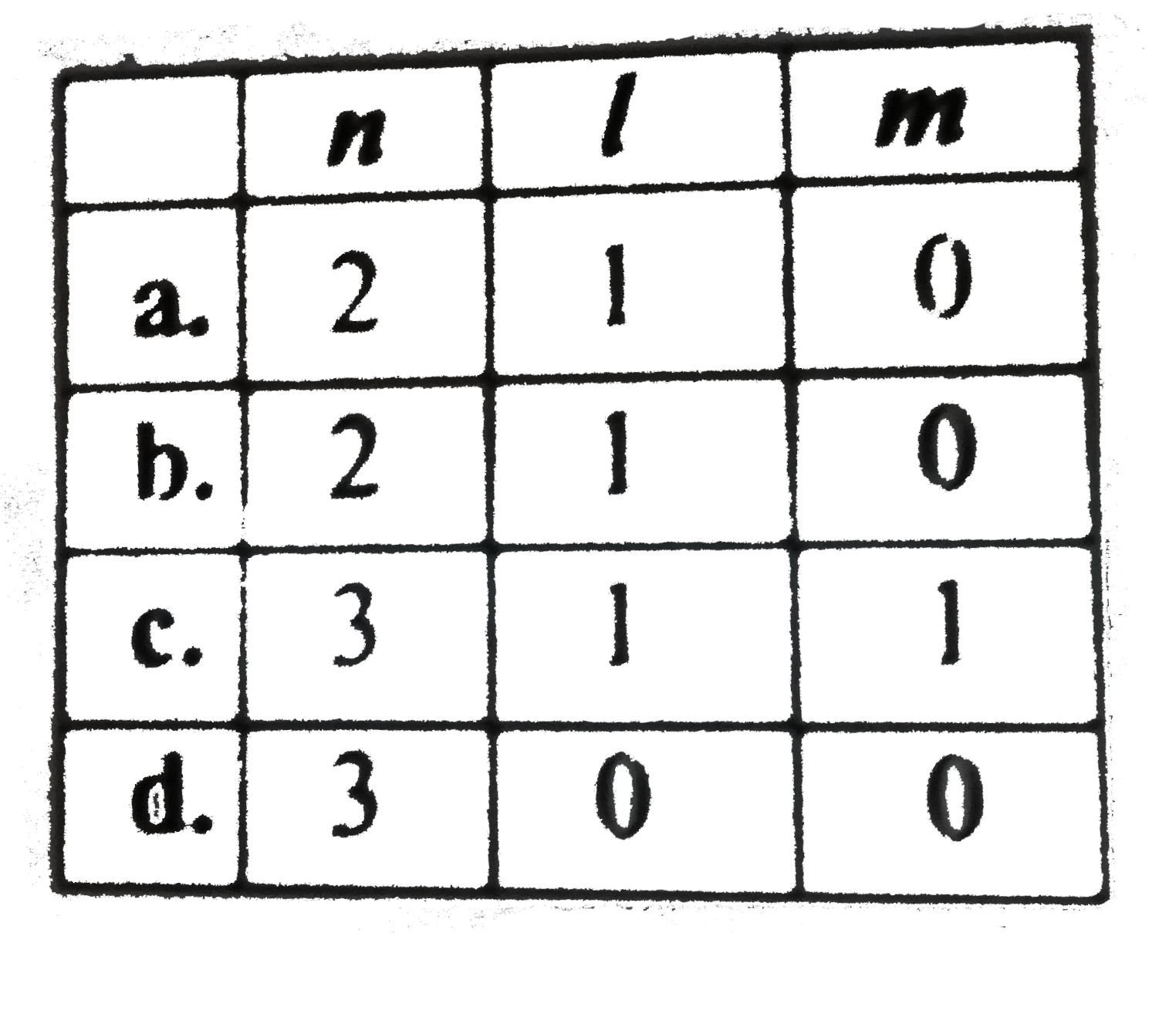 The correct set of quantum number for the unpaired electron of chlorine atom is