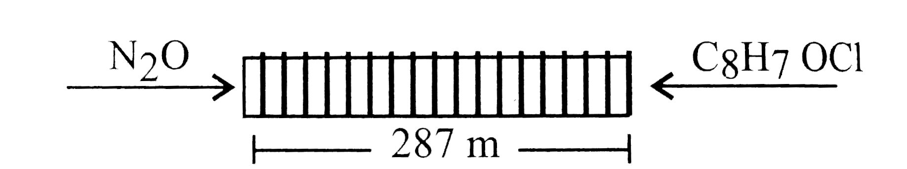 A cinema hall has equidistant rows 1 m apart. The length of the cinema hall is 287 m and it has 287 rows. From one side of the cinema hall, laughing gas (N(2)O) is released and from the other side, weeping gas (C(6)H(5)COCH(2)Cl) is released. In which rows, spectors will be laughing and weeping simultaneously?