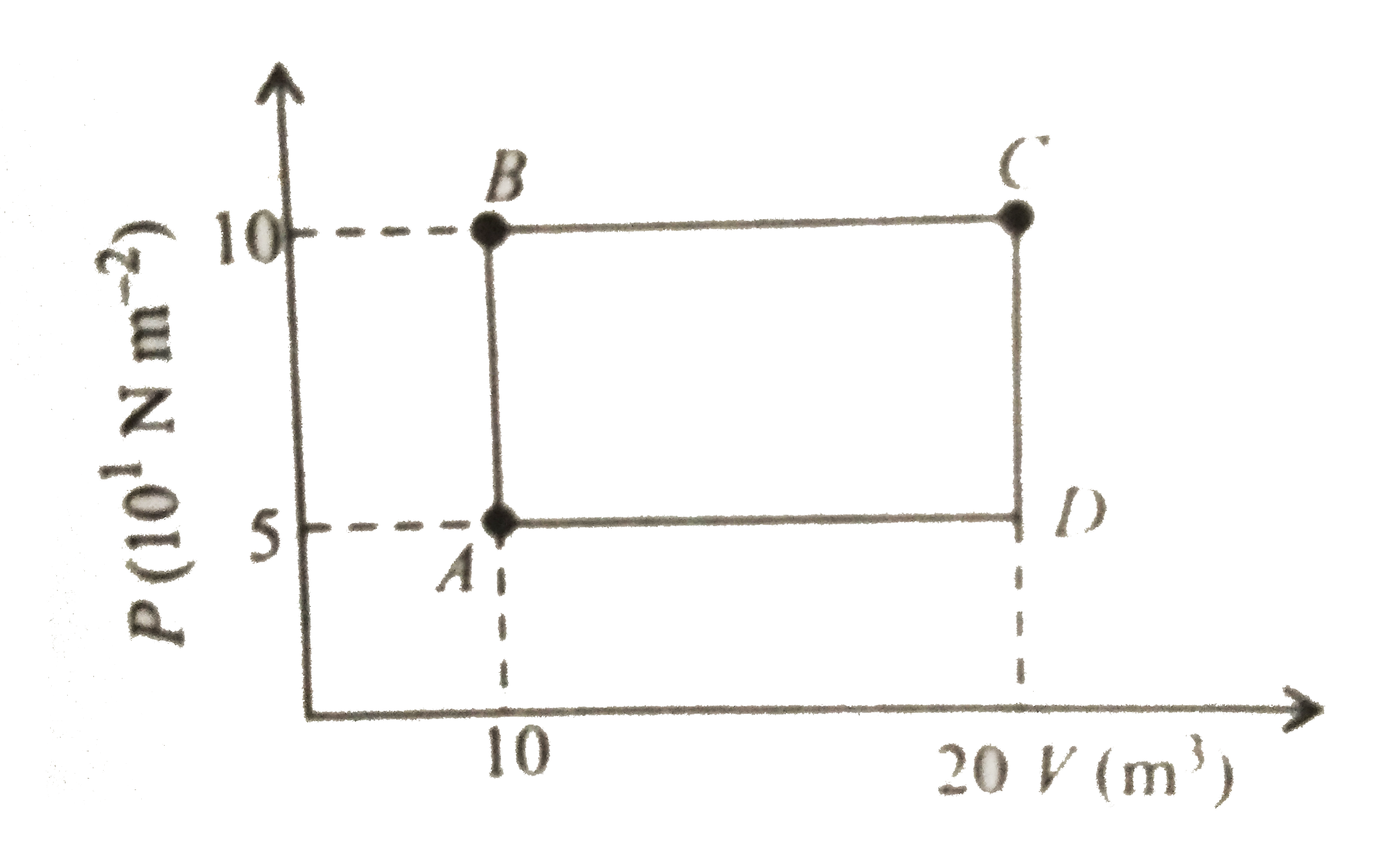 A sample of 2kg of helium (assumed ideal) is taken through the process ABC and another sample of 2kg of the same gas is taken through the process ADC. Then the temperature of the states A and B are (given R = 8.3J mol^(-1)K^(-1))