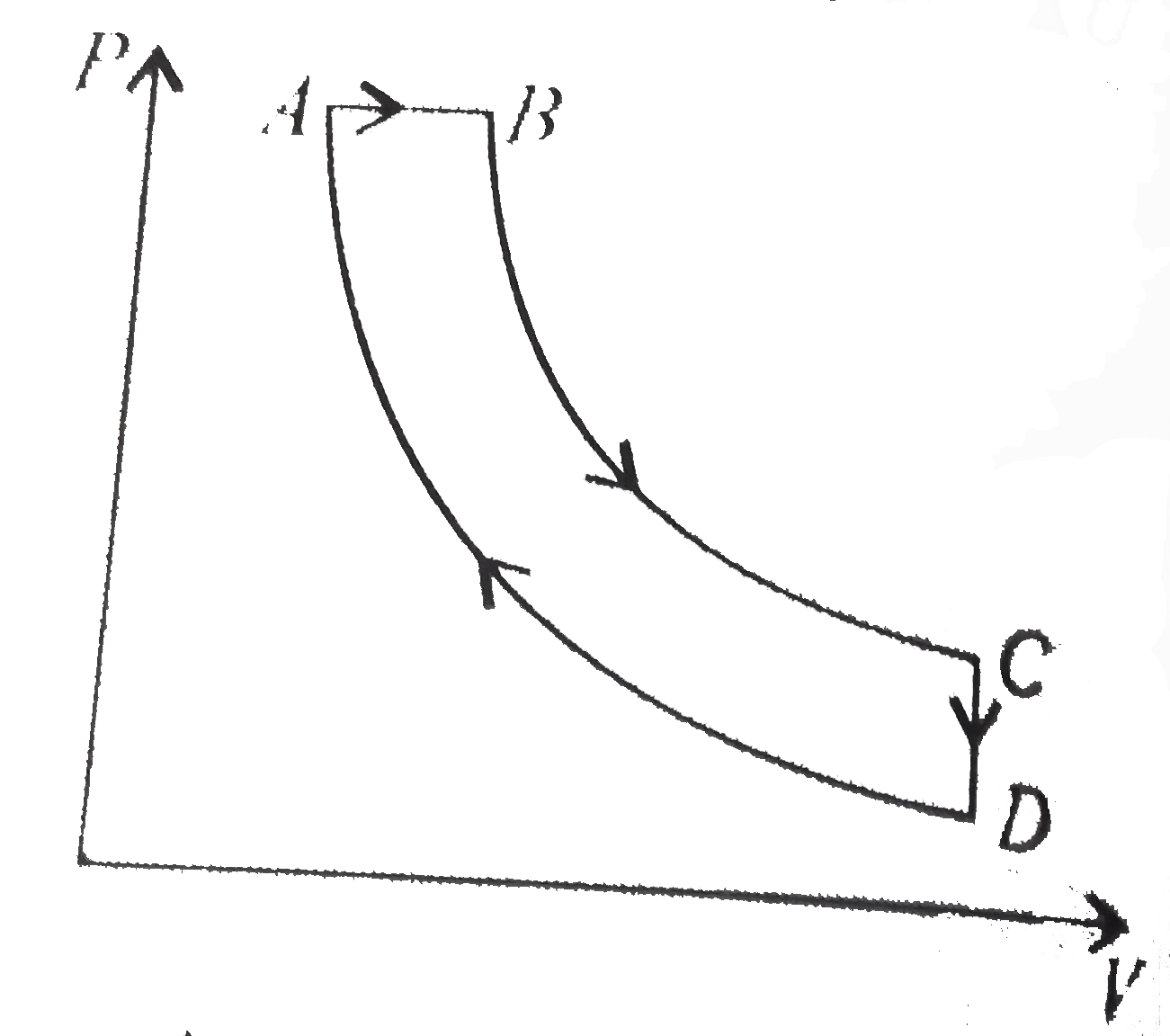 A cyclic process ABCD is shown in the P-V diagram. Which of the following curves represents the same process?