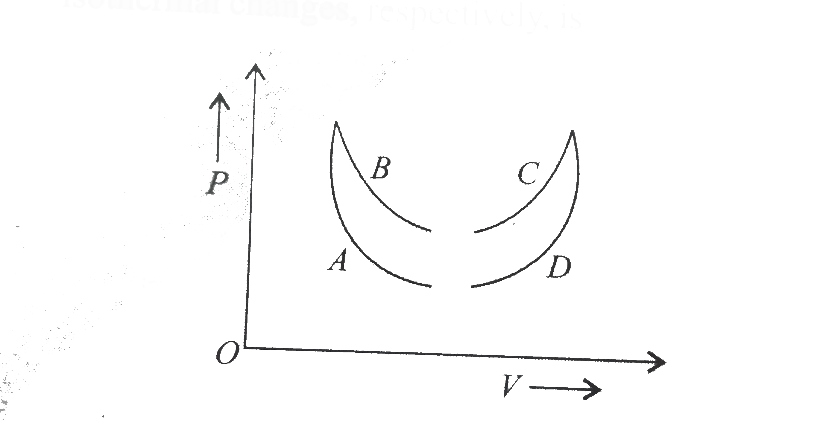 Four curves A,B,C and D are drawn in figure for a given amount of gas. The curve which represents adiabatic and isothermal changes, respectively, is