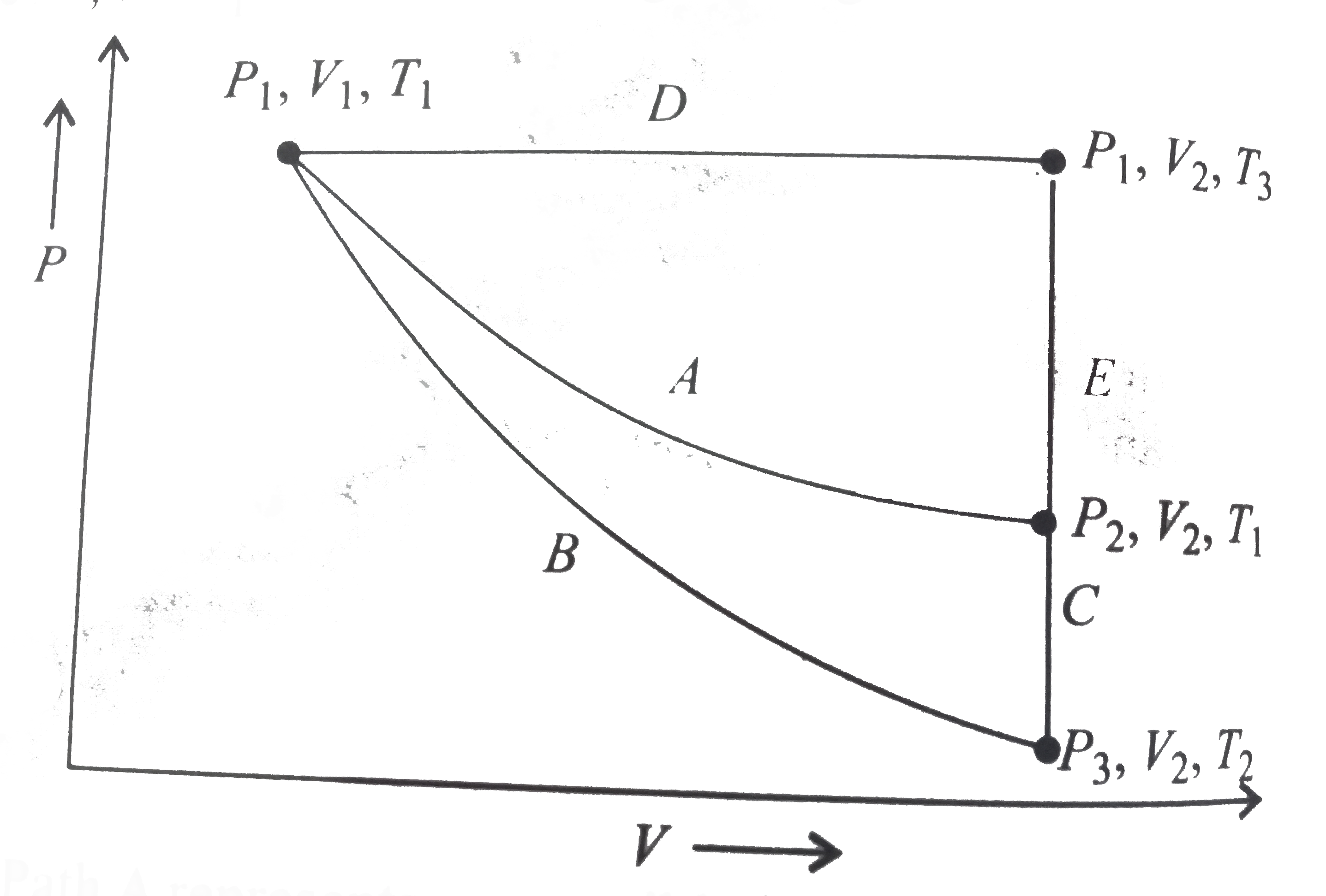 For an ideal gas, an illustratio of three different paths A(B+C) and (D+E) from an initial state P(1), V(1), T(1) to a final state P(2), V(2),T(1) is shown in the given figure.      Path Arepresents a reversible isothermal expansion form P(1),V(1) to P(2),V(2), Path (B+C) represents a reversible adiabatic expansion (B) from P(1),V(1),T(1)to P(3),V(2),T(2) followed by reversible heating the gas at constant volume (C)from P(3),V(2),T(2) to P(2),V(2),T(1). Path (D+E) represents a reversible expansion at constant pressure P(1)(D) from P(1),V(1),T(1) to P(1),V(2),T(3) followed  by a reversible cooling at constant volume V(2)(E) from P(1),V(2),T(3) to P(2),V(2),T(1).    What is q(rev), for path (A)?