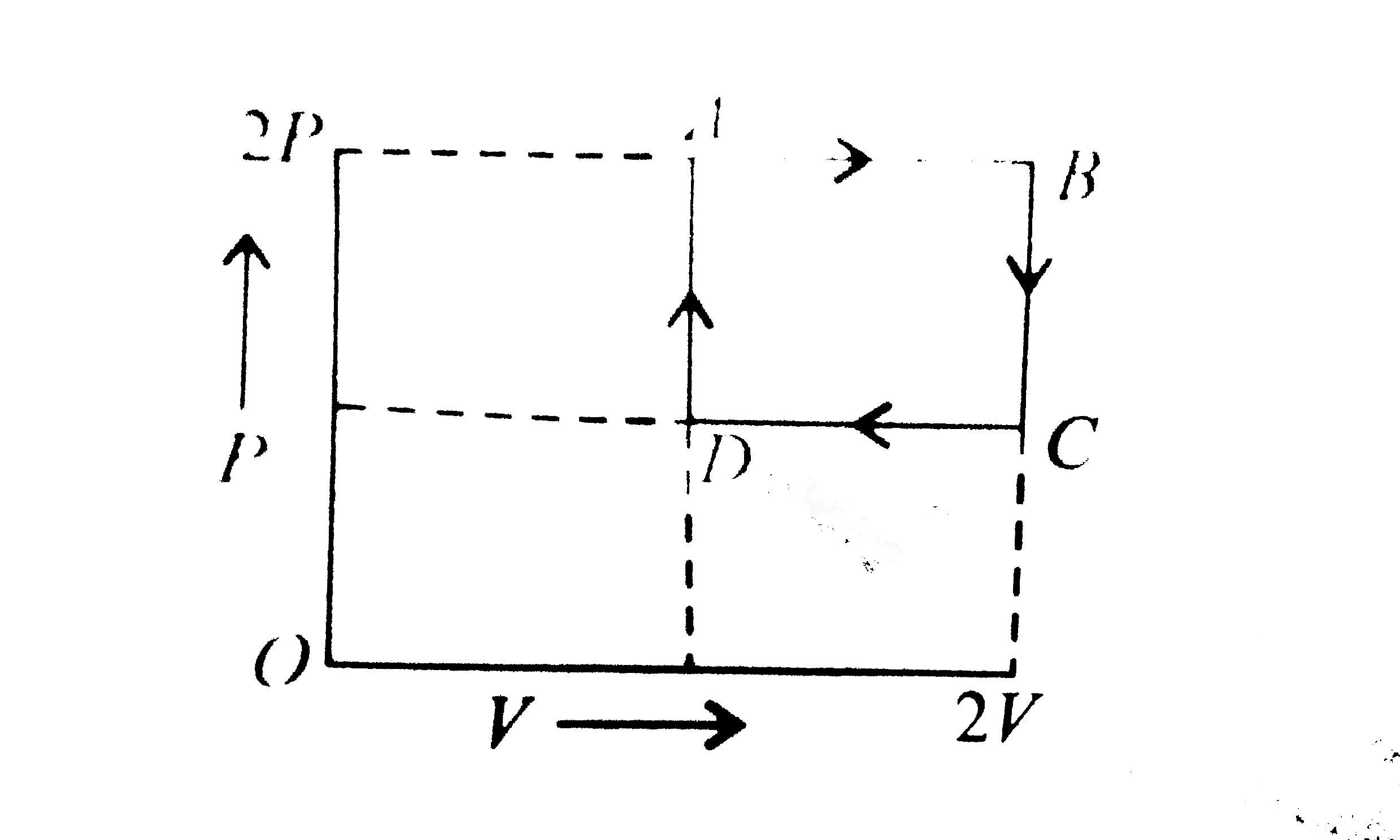 The state of a mole of an ideal gas changed from state A at pressure 2P and volume V follows four different processes and finally returns to initial state A reversibly as shown below in the graph. By interpreting the graph, answer the following questions.      Which is the kind of process followed from state A to state, B?