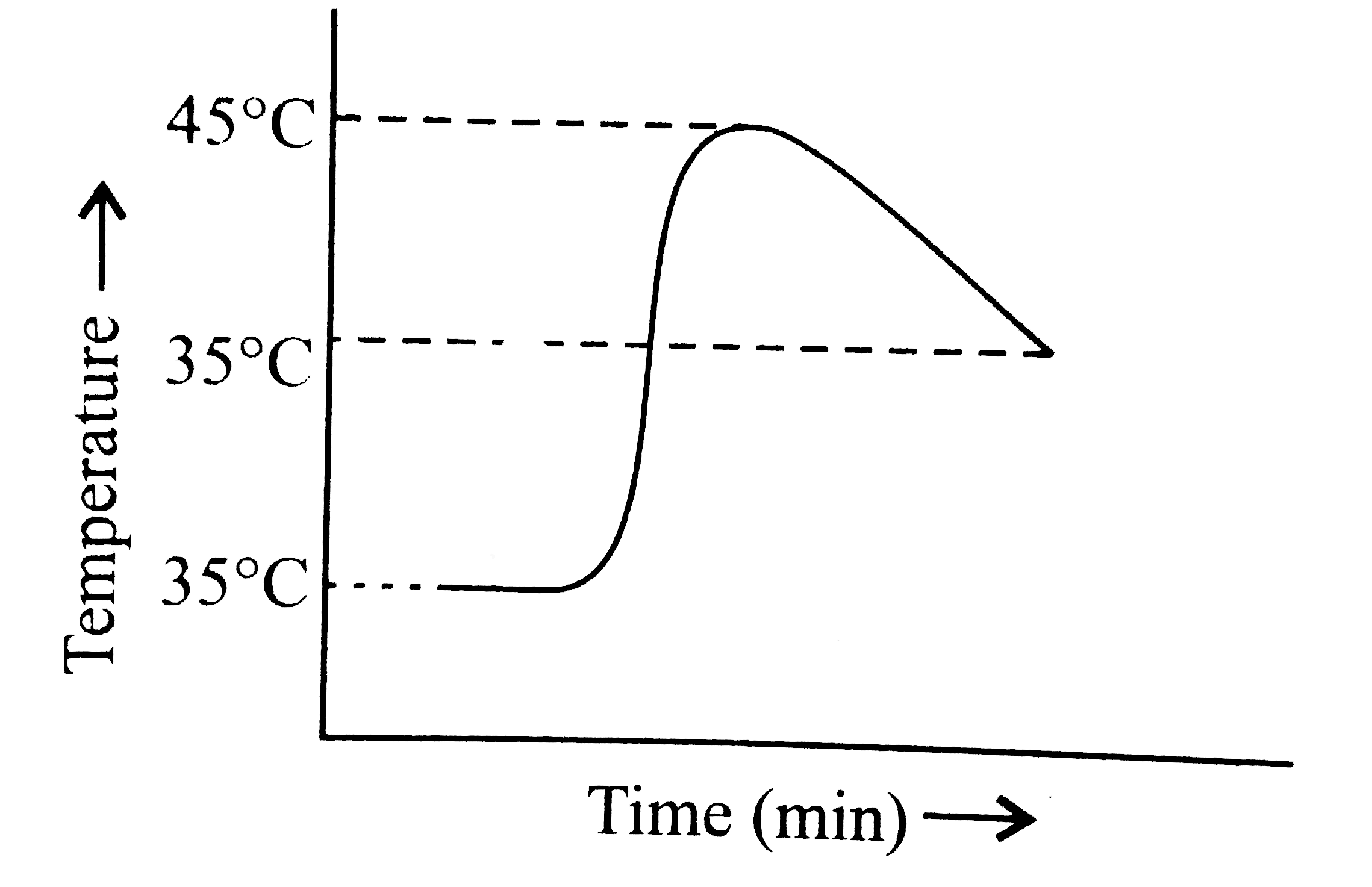 Chemical reactions are invariably associated with the transfter of energy either in the form of heat or light. In the laboratory, heat changes in physical and chemical processes are measured with an instrument called calorimeter. Heat change in the process is calculated as   {:(q = ms DeltaT,,s =