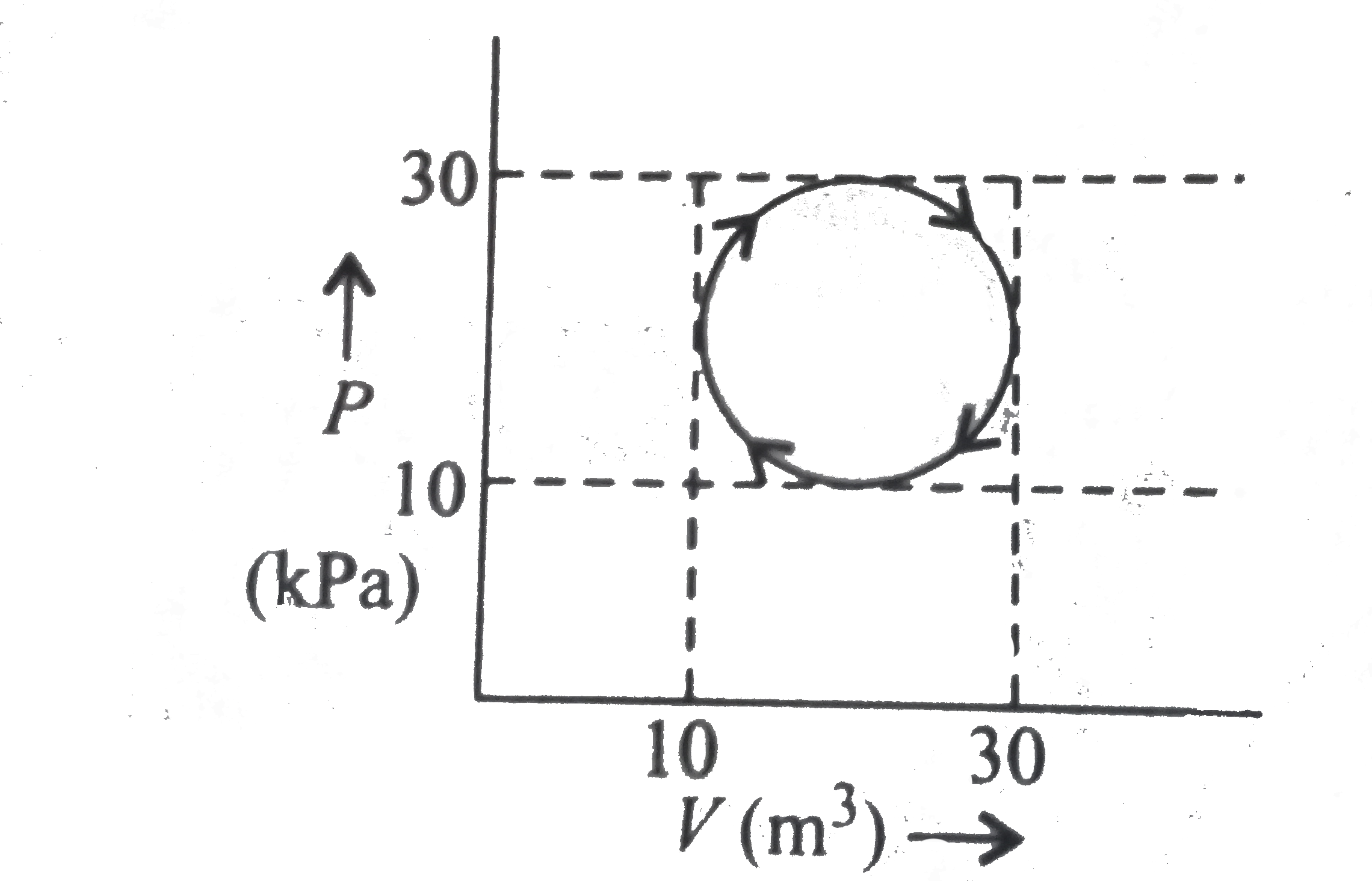 Which one is not correct for a cyclic process as shown in the figure ?