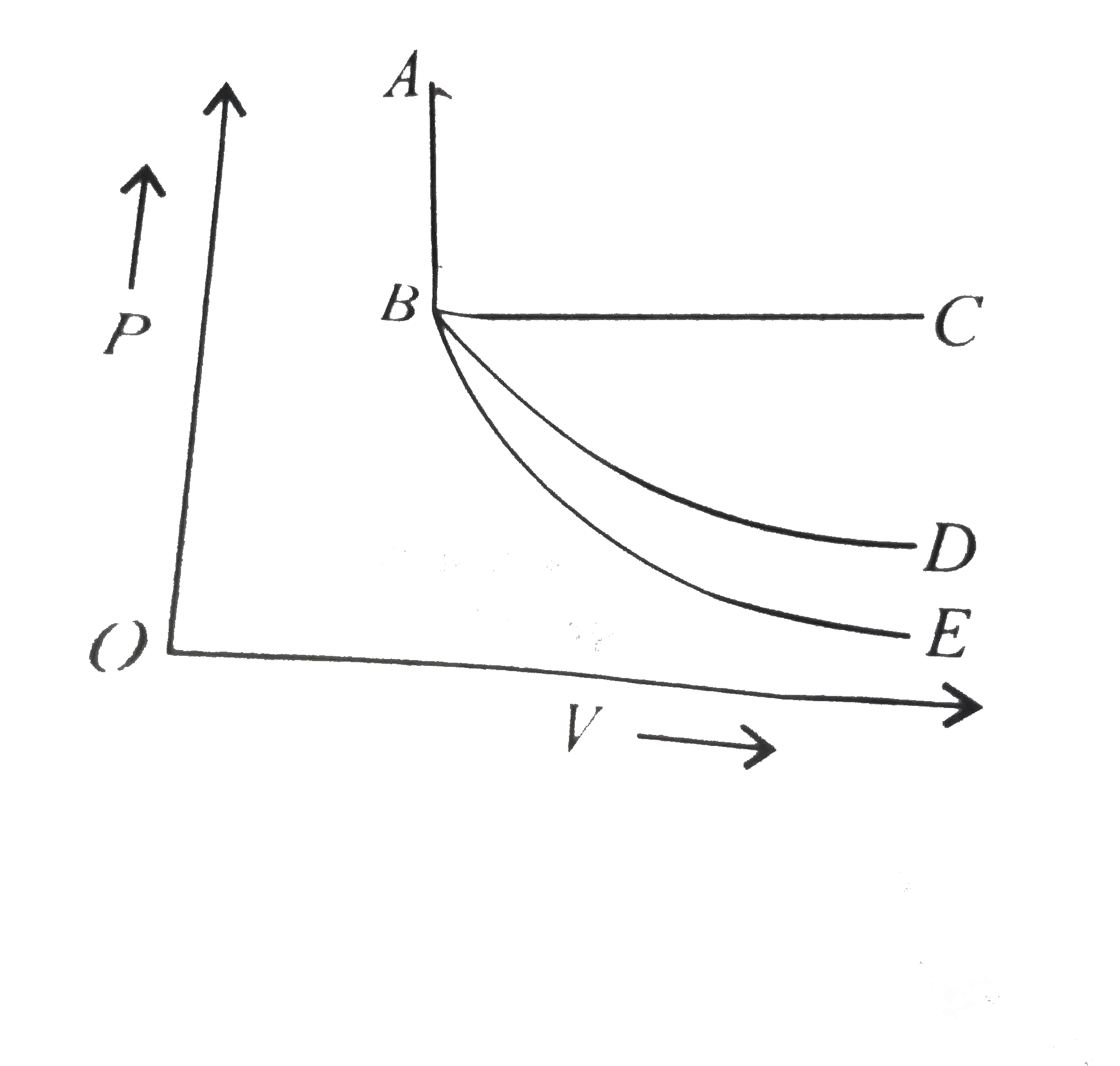 In P-V diagram shown below,