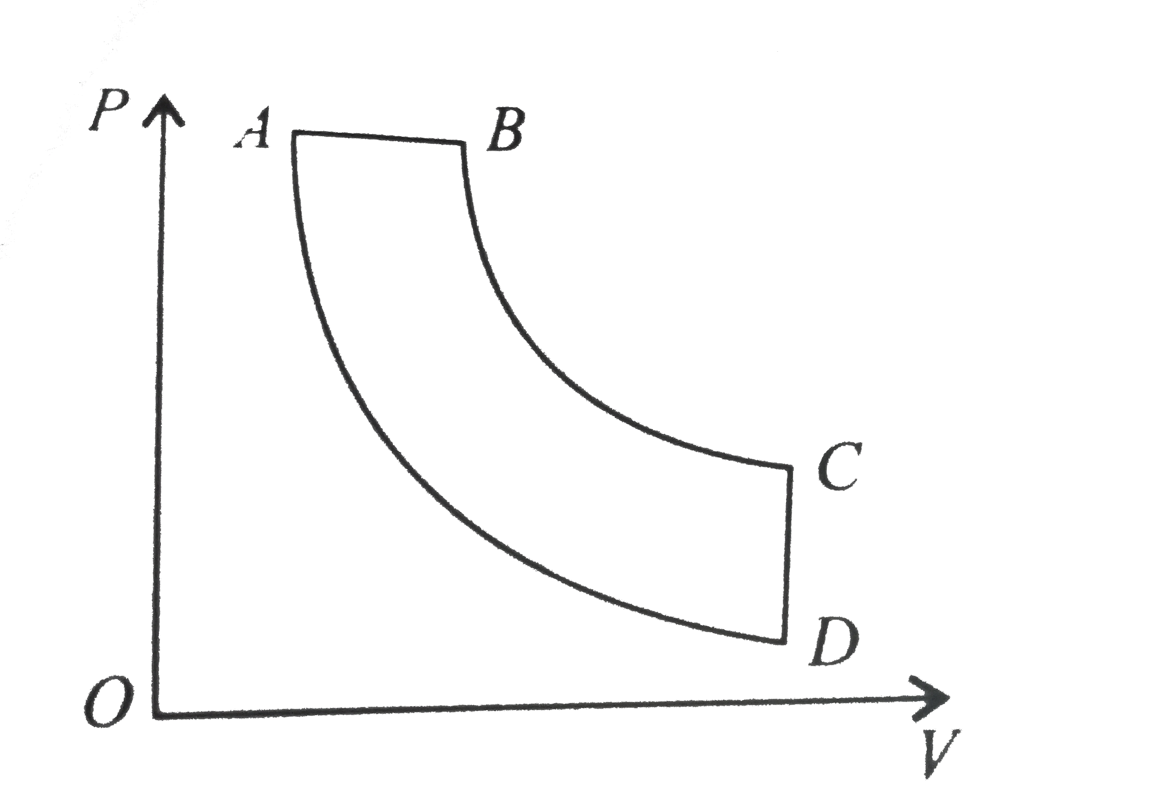 In the pressure-volume diagram given below, the isochoric, isothermal, isobaric, and isoentropic parts, respectively, are: