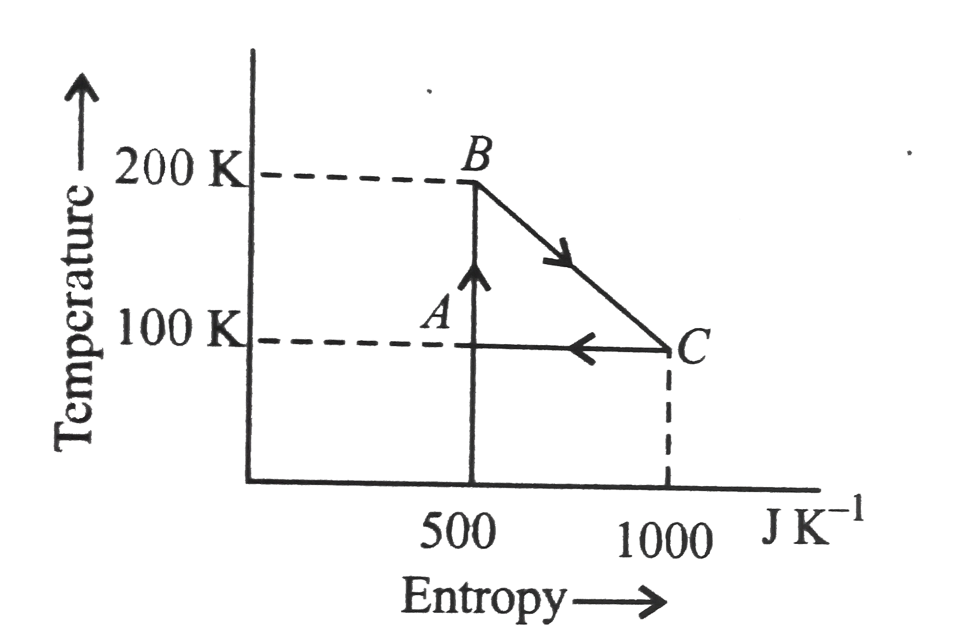 The efficiency of the reversible cycle shown in the given figure is