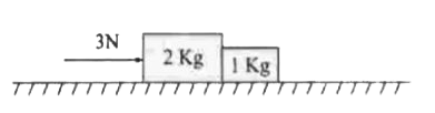 Two blocks of 2 kg and 1kg are in contact on a frictionless table. If a force of 3N is applied on 2kg block, then the force of contact between the two blocks will be