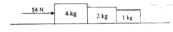 Three blocks of mass 4 kg, 2 kg, 1 kg respectively are in contact on a frictionless table as shown in the figure. If a force of 14 N is applied on the 4 kg block, the contact force between the 4 kg and the 2 kg block will be