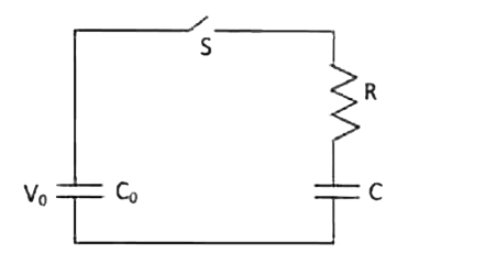 A capacitor of capacitance C(0) is charged to a potential V(0) and is connected with another capacitor of capacitance C as shown. After closing the switch S, the common potential across the two capacitors becomes V, The capacitance C is given by
