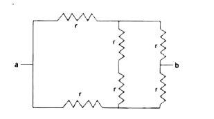 The equivalent resistance between the points a and b of the electrical network shown in the figure is