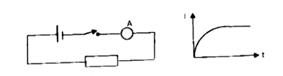 When a DC voltage is applied at the two ends of a circuit kept in a closed box, it is observed that the current gradually increases from zero to a certain value and then remains constant . What do you think that the circuit contais?