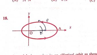 A particle is moving in an elliptical orbit as shown in figure. If vecp, vecL and vecr  denote the linear momentum, angular momentum and position vector of the particle (from focus O) respectively at a point A, then the direction of vecalpha = vecp xx vecL is along.