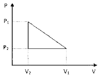 One mole of a van der Waals' gas obeying the equation   (P + a/(V^2)) (V - b) = RT    undergoes the quasi-static cyclic process which is shown in the P-V diagram. The net heat absorbed by the gas in this process is