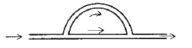 Sound waves are passing through two routes- one in straight path and the other along a semicircular path of radius r, and are again combined into one pipe and superposed as shown in the figure. If the velocity of sound waves in the pipe is v, then frequencies of resultant waves of maximum amplitude will be integral multiples of