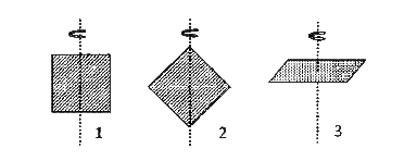 Three identical square plates rotate about the axes shown in the figure in such a way their kinetic energies are equal. Each of the rotation axes passes through the centre square. Then the ratio of angular speeds omega1 : omega2 : omega3 is