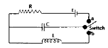 In the circuit shown below, the switch is kept in position 'a' for a long time and is then thrown to position 'b'. The amplitude of the resulting oscillating current is given by