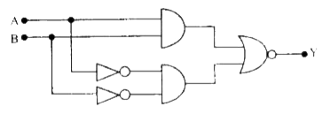 In the given circuit, the binary inputs at A and B are both I in one case and both 0 in the next case. The respetive outputs at Y in these two cases will be :