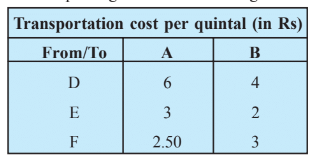 Two godowns A and B have gram  capacity of 100 quintals and 50 quintals respectively. They supply to 3  ration shops, D. E and F whose requirements are 60, 50 and 40 quintals  respectively. The cost of transportation per quintal from the godowns to the  shops are given in the following table:  
  

 How should the supplies be  transported in order that the transportation cost is minimum? What is the  minimum cost?