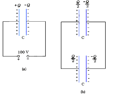 नीचे दिए गए चित्र 2.32 में के आवेश विन्यास जिसे विद्युत चतुर्ध्रुवी कहा जाता है, दर्शाया गया है । चतुर्ध्रुवी के अक्ष पर स्थित किसी बिंदु के लिए r पर विभव कि निर्भरता प्राप्त कीजिए जहाँ r//a gt gt 1 । अपने परिणाम कि तुलना एक विद्युत द्विध्रुत व विद्युत एकल ध्रुव (अर्थात किसी एकल आवेश) के लिए प्राप्त परिणामों से कीजिए ।