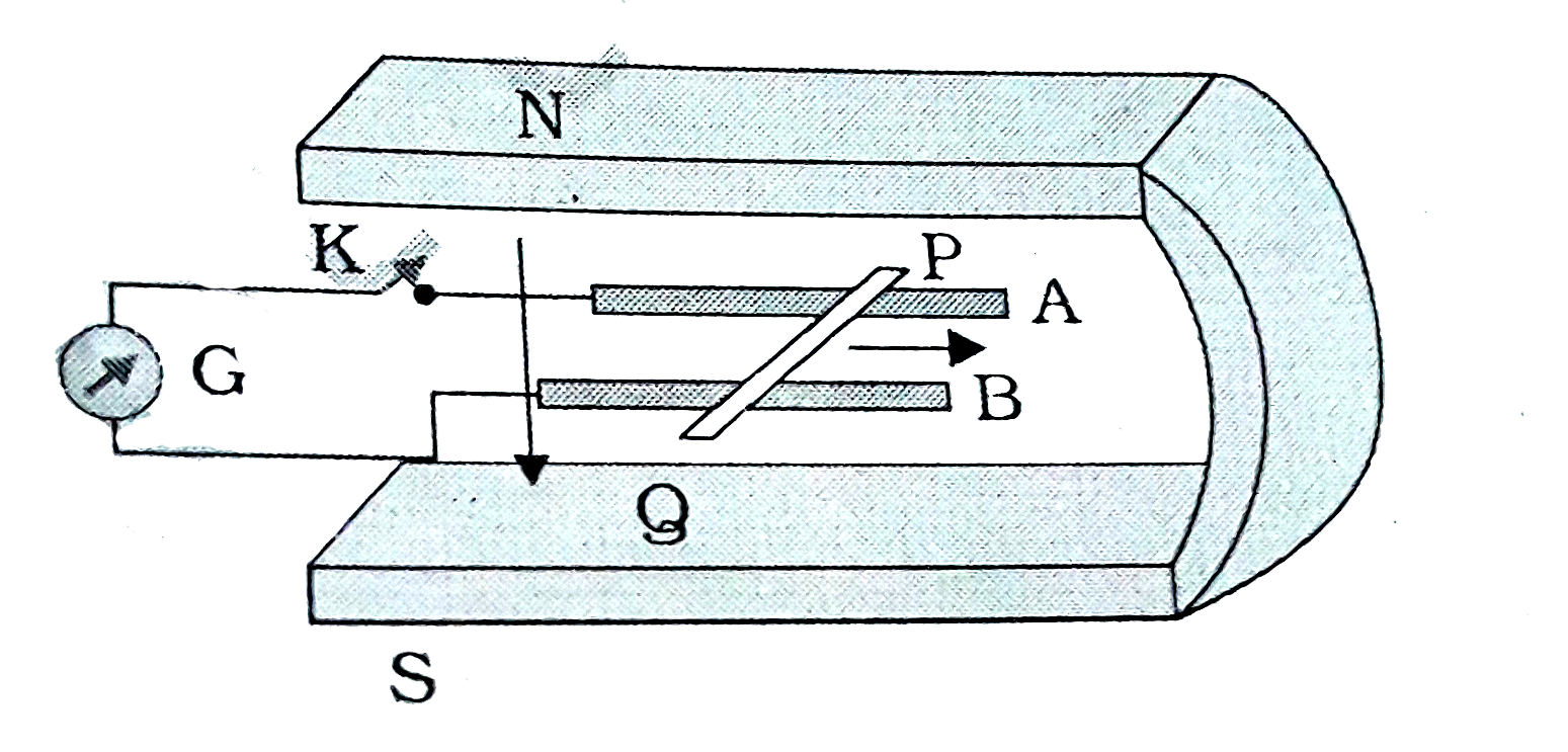 चित्र 6.20 में एक धातु की छड़ PQ को दर्शाया गया है तो पटरियों AB पर रखी है तथा एक स्थायी चुंबक के ध्रुवों के मध्य स्थित है | पटरियाँ, छड़ एवं चुंबकीय क्षेत्र परस्पर अभिलंबवत दिशाओं में है | एक गैल्वेनोमीटर (धारामापी) G को पटरियों से एक स्विच K की सहायता से संयोजित किया गया है | छड़ की लबाई =15 cm, B=0.50 T तथा पटरियों, छड़ तथा धारामापी से बने बंद लूप का प्रतिरोध =9.0 m Omega है | क्षेत्र को एकसमान मान लें |   (a) माना कुंजी K खुली (open) है तथा छड़ 12 cm s^(-1) की चाल से दर्शायी गई दिशा में गतिमान है | प्रेरित विद्युत वाहक बल का मान एवं ध्रुवणता (polarity) बताइए |      (b) क्या कुंजी K खुली होने पर छड़ के सिरों पर आवेश का आधिक्य हो जाएगा ? क्या होगा यदि कुंजी K बंद (close) कर दी जाए ?   (c) जब कुंजी K खुली हो तथा छड़ एकसमान वेग से गति में हो तब भी इलेक्ट्रॉनों पर कोई परिणामी बल कार्य नहीं करता यद्यपि उन पर छड़ की गति के कारण चुंबकीय बल कार्य करता है कारण स्पष्ट कीजिए |   (d) कुंजी बंद होने की स्थिति में छड़ पर लगने वाले अवमंदन बल का मान क्या होगा ?   (e) कुंजी बंद होने की स्थिति में छड़ को उसी चाल (=12 cm s^(-1)) से चलाने हेतु कितनी शक्ति (बाह्य कारक के लिए) आवश्यकता होगी ?   (f) बंद परिपथ में कितनी शक्ति का ऊष्मा के रूप में क्षय होगा ? इस शक्ति का स्रोत क्या है ?   (g) गतिमान छड़ में उत्पन्न विद्युत वाहक बल का मान क्या होगा यदि चुंबकीय क्षेत्र की दिशा पटरियों के लंबवत होने की बजाय उनके समांतर हो ?