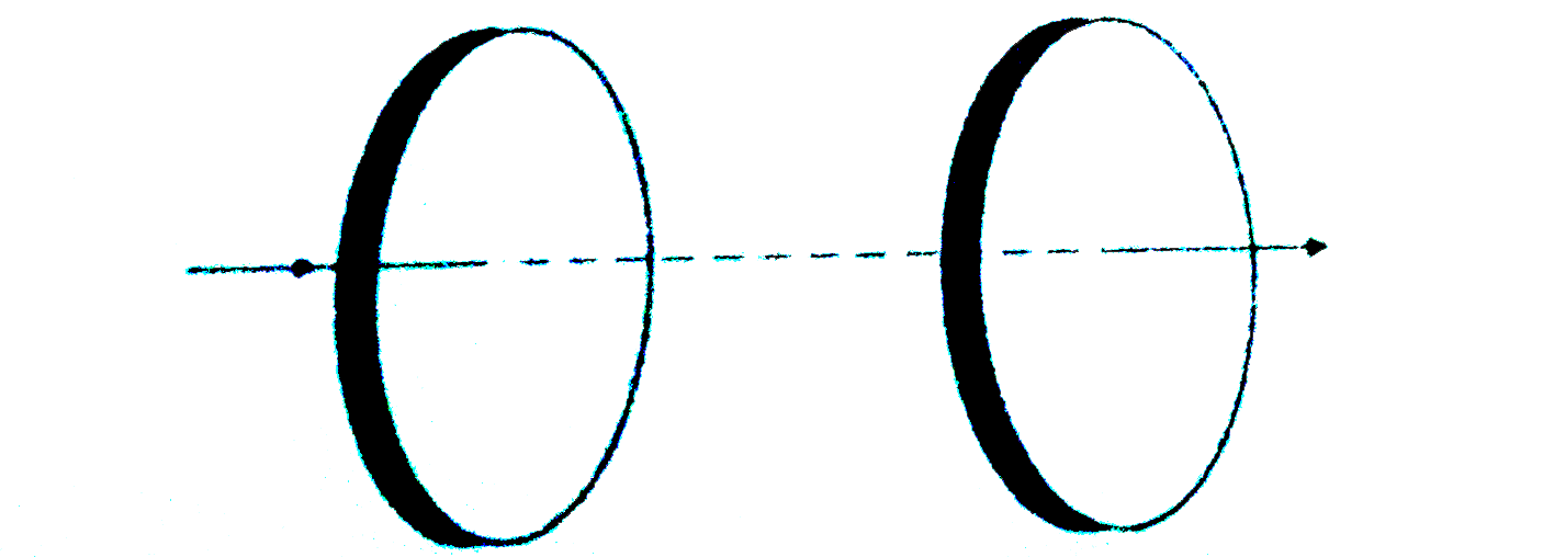 चित्र में एक संधारित्र  दर्शाया गया हैं। जो 12 cm  त्रिज्या की दो  वृत्ताकार प्लेटों को  5.0 cm की दुरी पर रखकर बनाया गया है। संधारित्र  को एक  बाह्य स्रोत  ( जो चित्र में नहीं दर्शाया गया है ) द्वारा आवेशित किया जा रहा है। आवेशकारी धारा नियत है और इसका मान 0.15A है।   (a) धारिता एवं प्लेटों के बीच  विभवांतर परिवर्तन की दर  का  परिकलन कीजिए।   (b) प्लेटों के बीच विस्थापन धारा ज्ञात कीजिए।   (c ) क्या किरचाफ का प्रथम  नियम संधारित्र की प्रत्येक प्लेट पर लागू होता है ? स्पष्ट कीजिए।