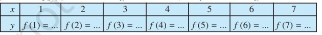 2 Let N be the set of natural numbers. Define a real valued function
f : N-> N by f (x) = 2x + 1. Using this definition, complete the table given below.