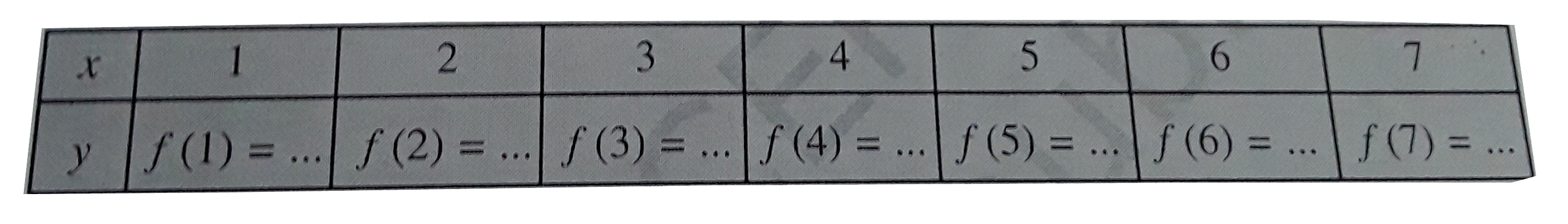 मान लीजिए कि  N वास्तविक संख्याओं का समुच्चय हैं।f : N to N, f(x) =2x +1 , द्वारा  परिभषित एक वास्तविक मान फलन हैं। इस परिभाषा का प्रयोग  करके नीचे दी गई को पूर्ण कीजिए।