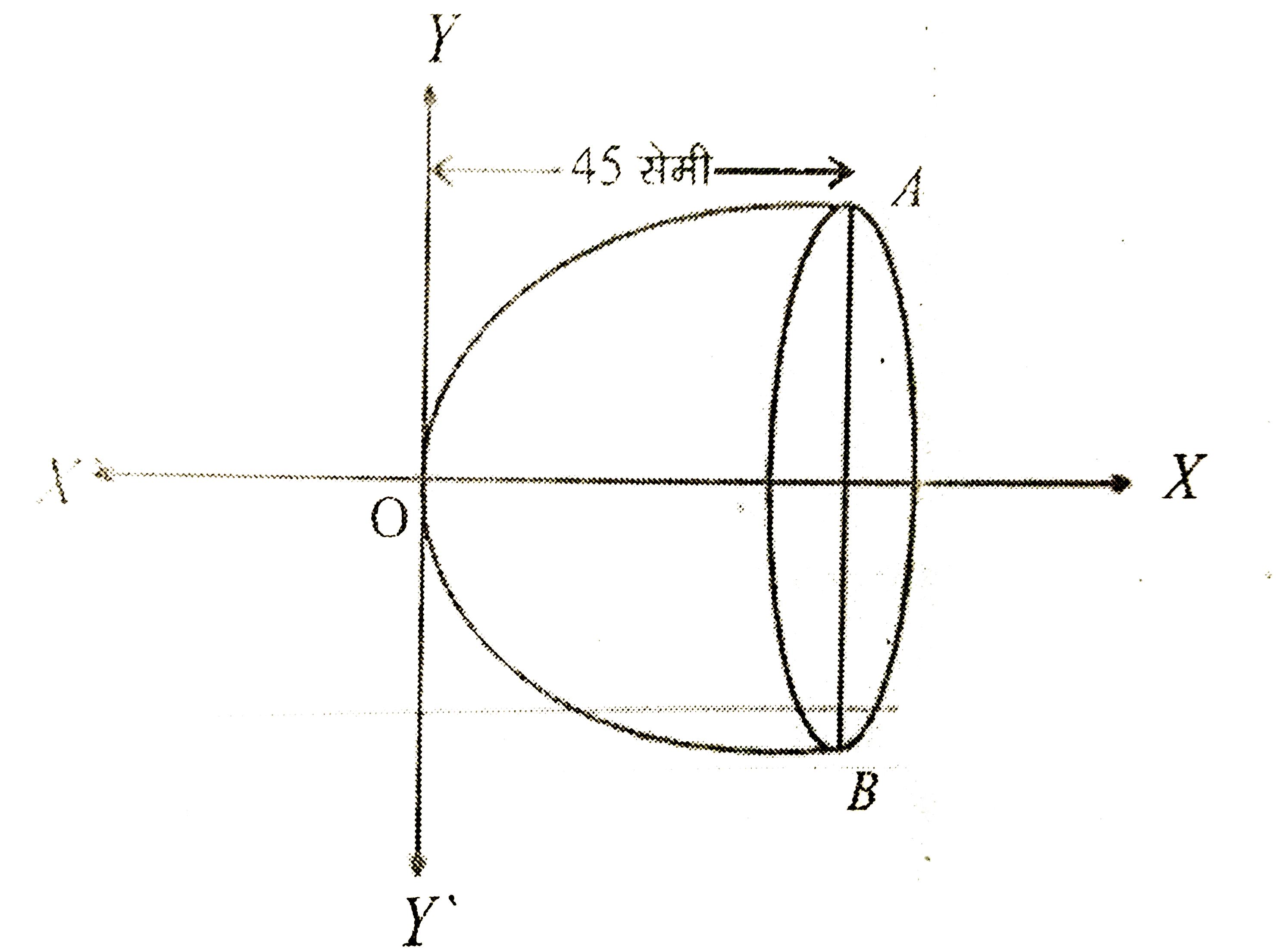 एक परवलयाकार परावर्तक कि नाभि, इसके शीर्ष केन्द्र से 5 सेमी कि दूरी पर है जैसा कि आकृति में दर्शाया गया है। यदि परावर्तक 45 सेमी गहरा है, तो आकृति में दूरी AB ज्ञात कीजिए।