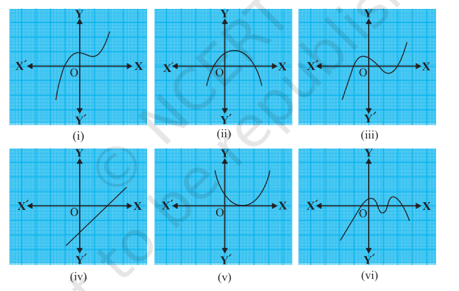 Look at the graphs in Figure given  below. Each is the graph of y=p(x), where p(x) is a polynomial. For each of  the graphs, find the number of zeroes of p(x).