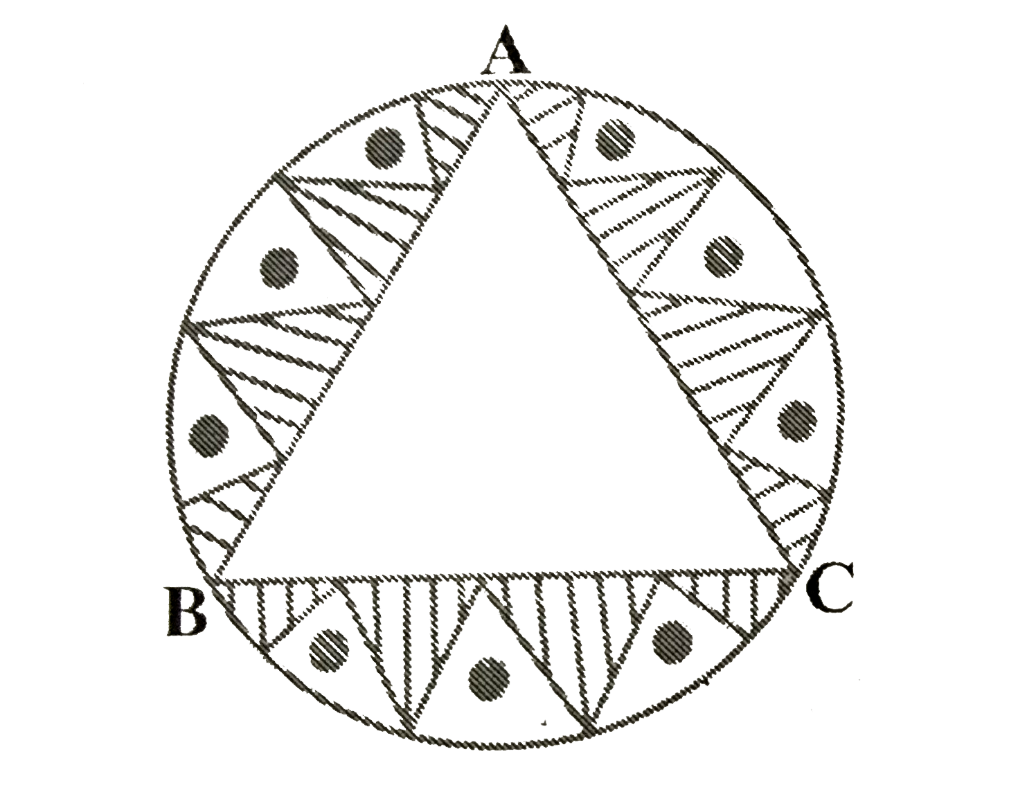 एक वृत्ताकार मेजपोश, जिसकी त्रिज्या 32 सेमी है में बीच में एक समबाहु त्रिभुज ABC छोड़ते हुए एक डिजाइन बना हुआ है जैसा कि आकृति में दिखाया गया है। इस डिजाइन का क्षेत्रफल ज्ञात कीजिए।