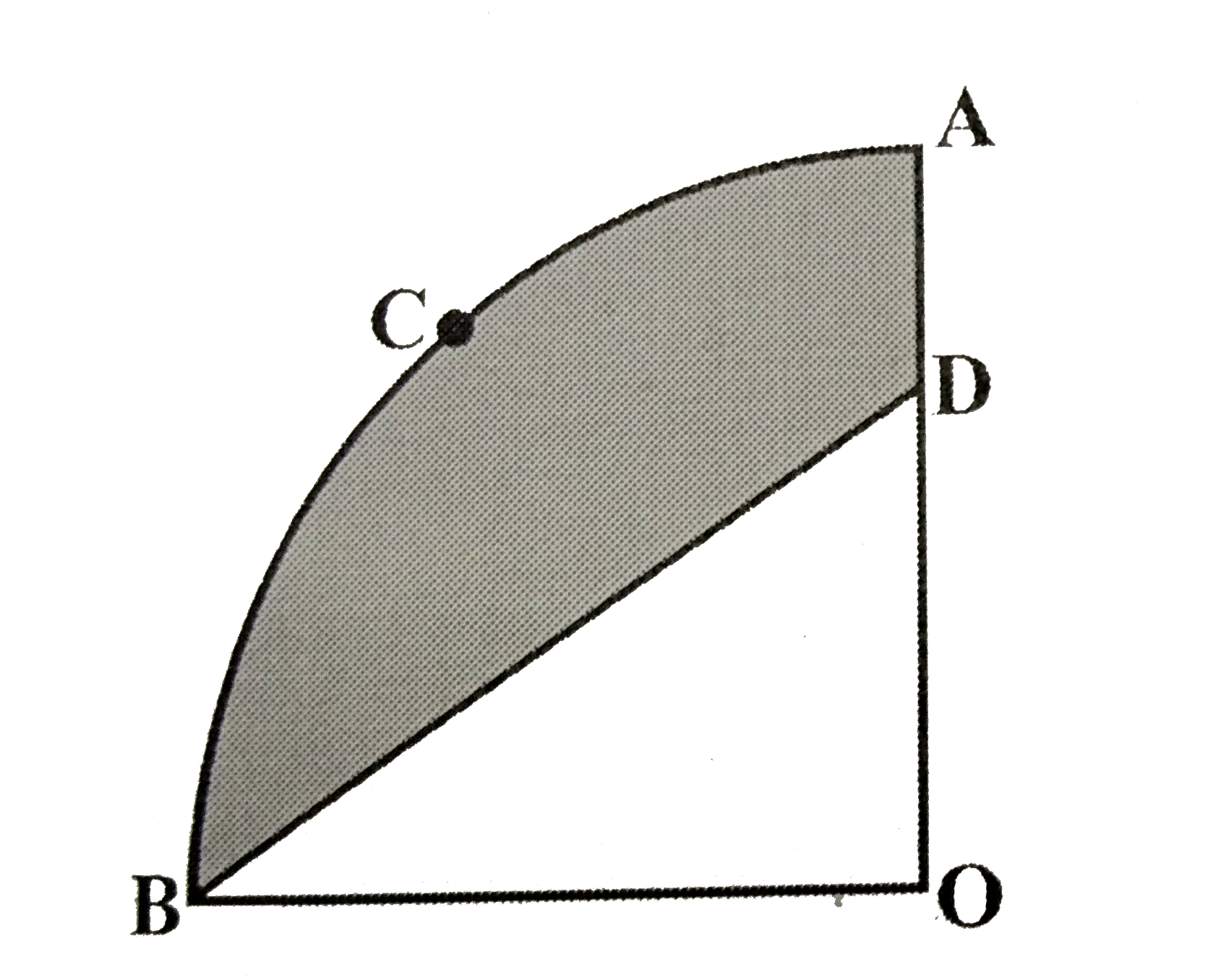 आकृति में OACB केंद्र O और 3.5 सेमी वाले एक वृत्त का चतुर्थांश है। यदि OD=2cm है तो निम्नलिखित  के क्षेत्रफल ज्ञात कीजिए।  (i) चतुर्थांश OACB   (ii) छायांकित भाग