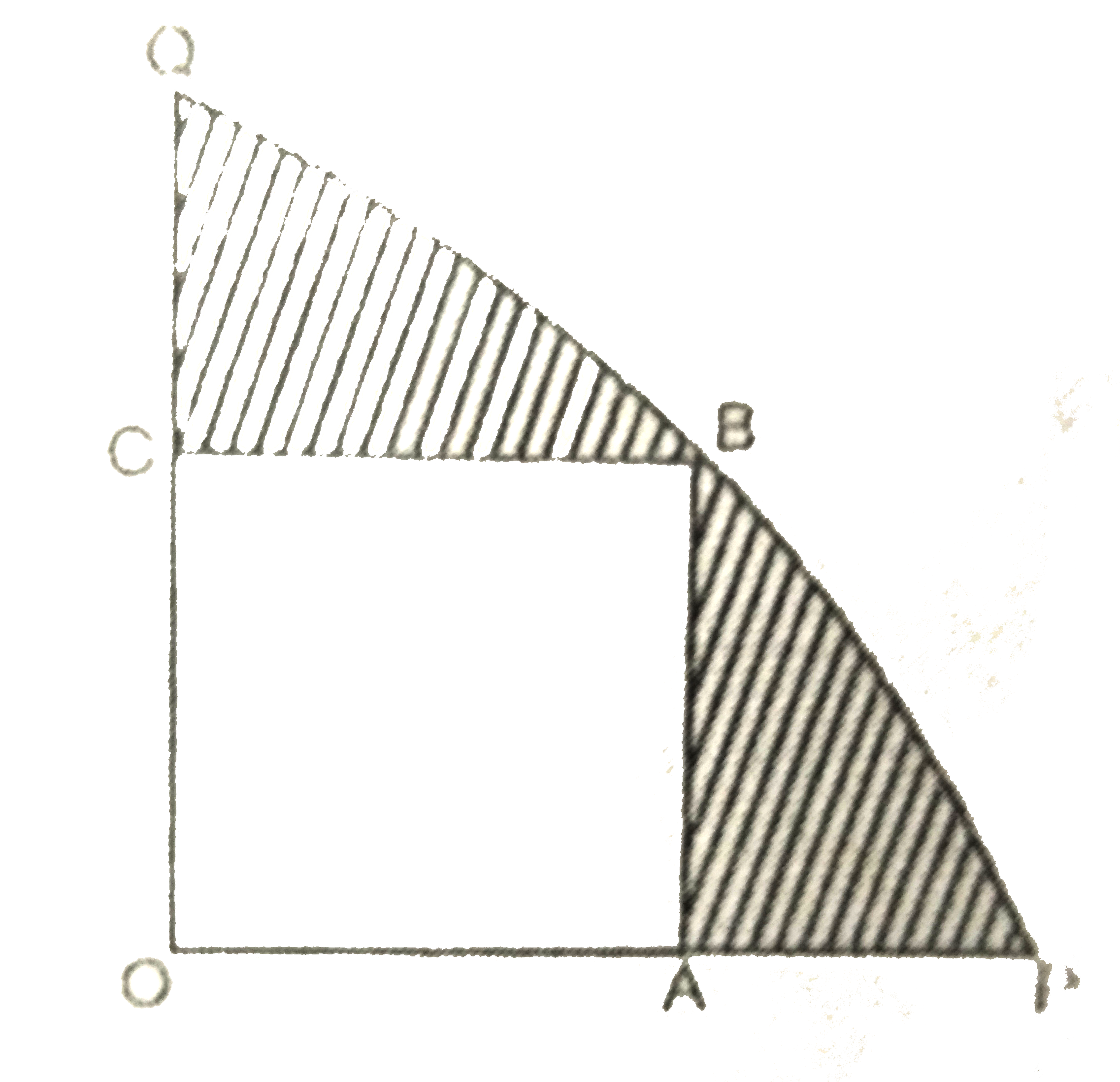 दी हुई आकृति में एक चतुर्थाश OPBQ के अन्तर्गत एक वर्ग OABC बना हुआ है। यदि OA=20 सेमी है, तो छायांकित भाग का क्षेत्रफल ज्ञात कीजिए। (pi=3.14)