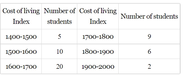 The weekly observations on cost of living index in a certain city for
  the year 2004-2005 are given below. Compute the weekly cost of living index.
                                 2