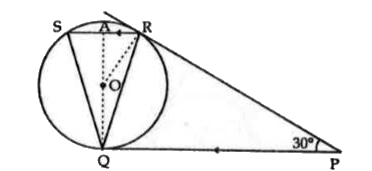 In the figure, tangents PQ and PR are drawn to the circle . Such that |RPQ=30^(@) A chord RS is drawn parallel to tangents PQ. Find the |RQS.