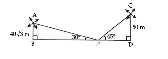 Two windmills of height 50 m and 40sqrt(3) m are on either side of the field. A person observes the top of the windmills from a point in between them. The angle of elevation was found to be45^(@) and 30^(@). Find the distance between the windmills.     .
