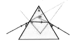 In the following ray diagra m the correctly marked angles are :