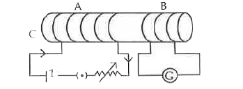In the arrangement shown below, two different coils A and B are inserted over a non-conducting hollow cylinder :    i] Does the galvanometer [G] show any deflection when a constant  current flows in coil A ?     ii] Does  the galvanometer show  any deflection when current in coil A is changed with the help of the rheostat ?     iii] Is there any change in deflection if the current in the coil A is changed  at a faster rate ?     Explain your observation in each case.