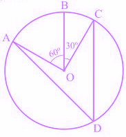 In the below figure, the value of / ADC is