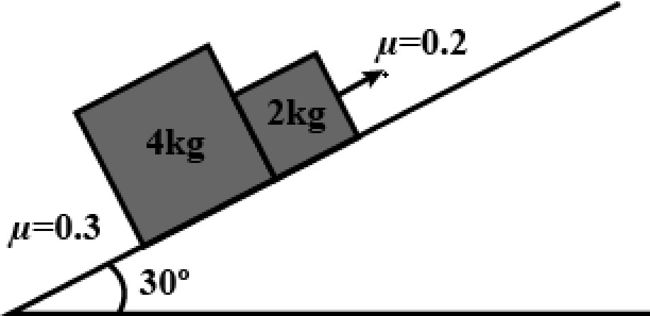 Two blocks 4 kg and 2 kg are sliding down an inclined plane as shown in the figure. The acceleration of 2kg block is