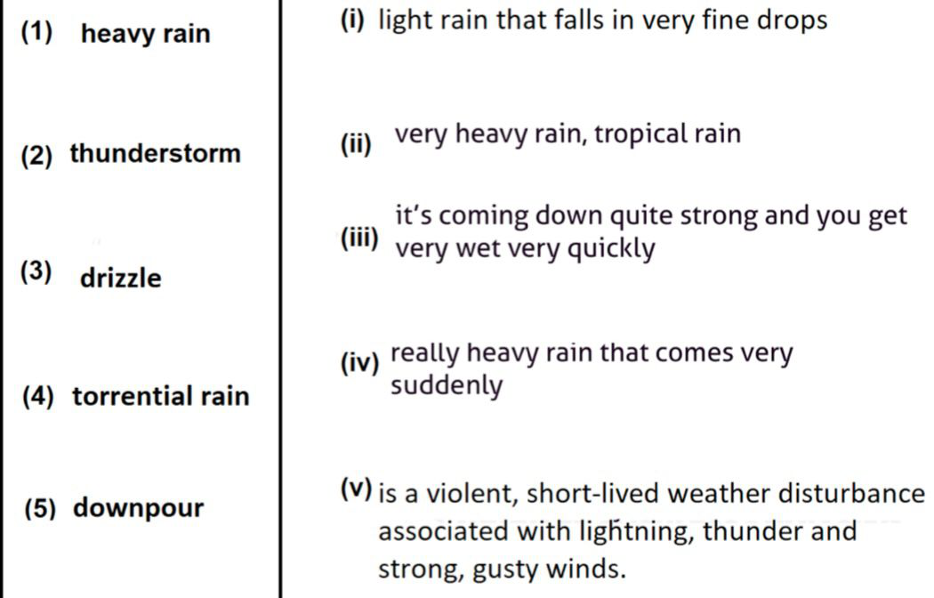 In the lesson 'A letter to God', The house- the only one in the entire valley -sat on the crest of a low hill. From this height one could see the river and the field of ripe corn dotted with the flowers that always promised a good harvest. The only thing the earth needed was a good downpour or at least a shower. Throughout the morning Lencho -who knew his fields intimately- had done nothing but see the sky towards the north-east. Lencho wished for a downpour or a heavy shower. Pick the option that
correctly lists the correct match for kinds of rain.