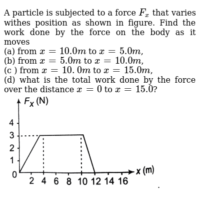 A Particle Is Subjected To A Force F X That Varies Withes Posi